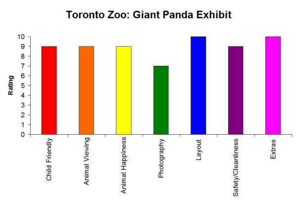 Giant Panda Rating